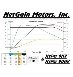 Hyper 9 HV oder 9DHV 180 V 88 kW