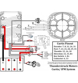 Curtis/IPM-systeem (32 kW borstelloos)