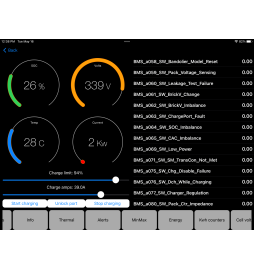 TBC – EV-besturingen Tesla Model 3/Y batterijcontroller